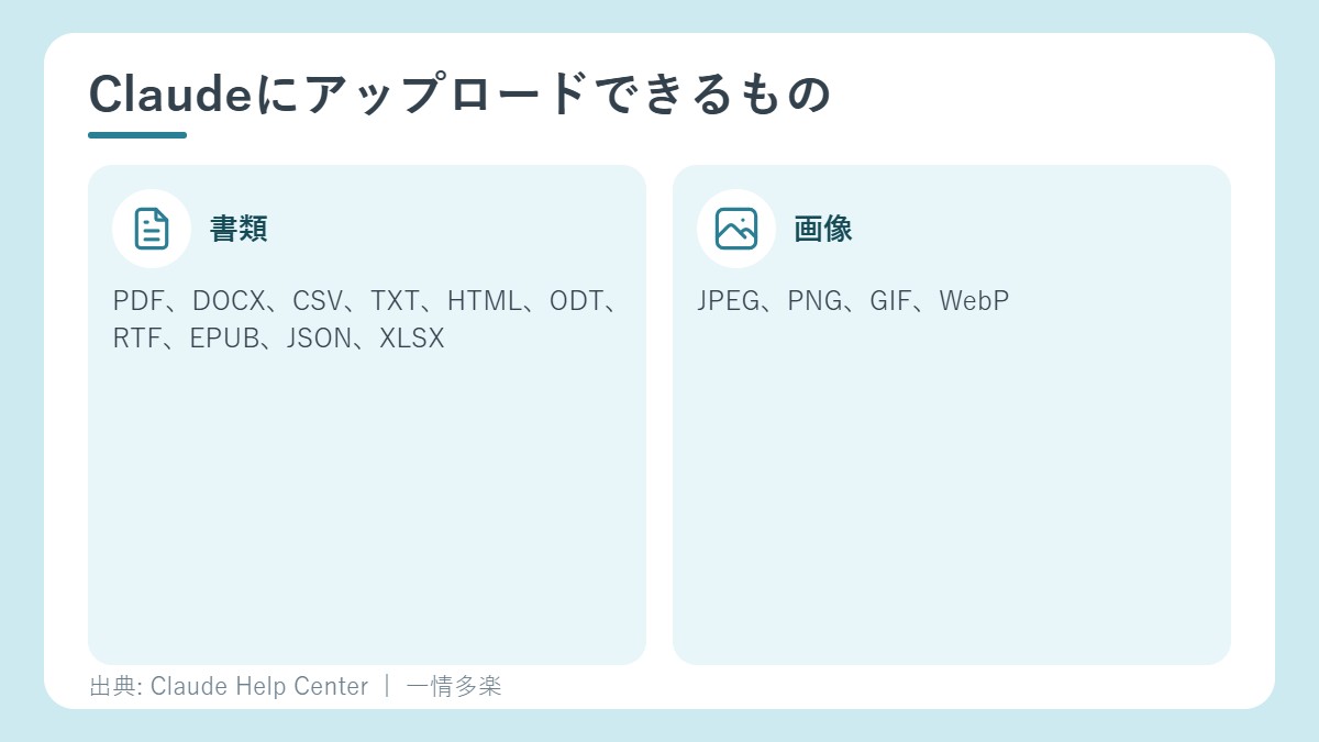 アップロードできるファイルの種類