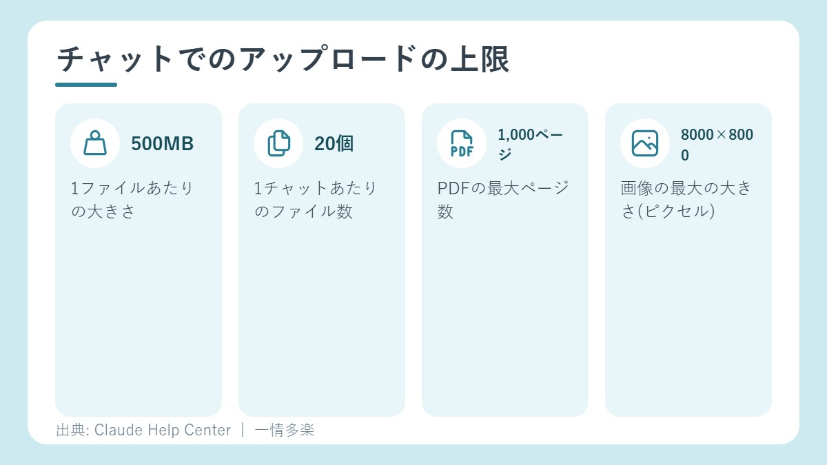 チャットでのアップロードの上限