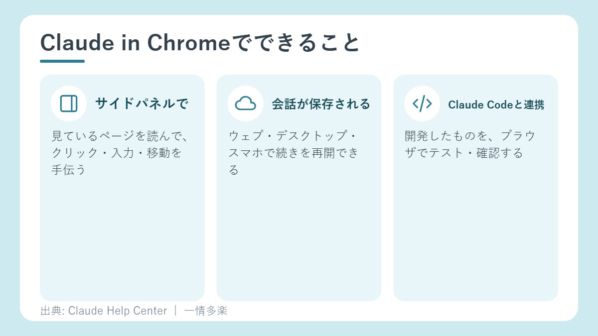 Claude in Chromeでできること
