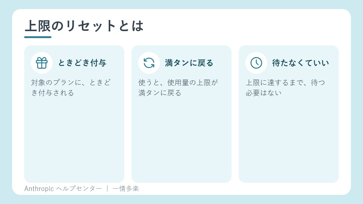 上限のリセット。ときどき付与され、使うと上限が満タンに戻る