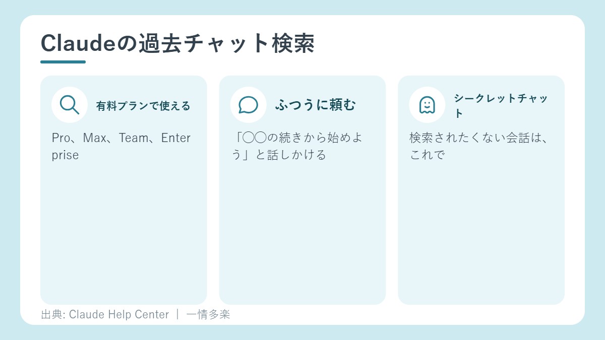 Claudeの過去チャット検索