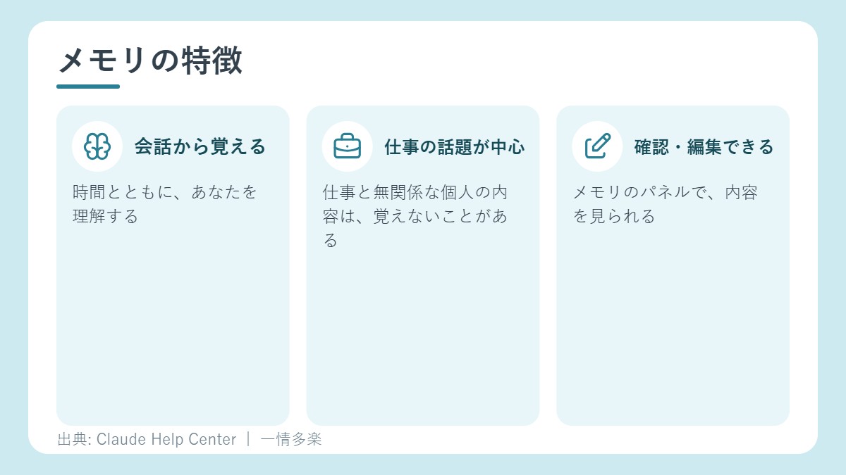 Claudeのメモリの特徴