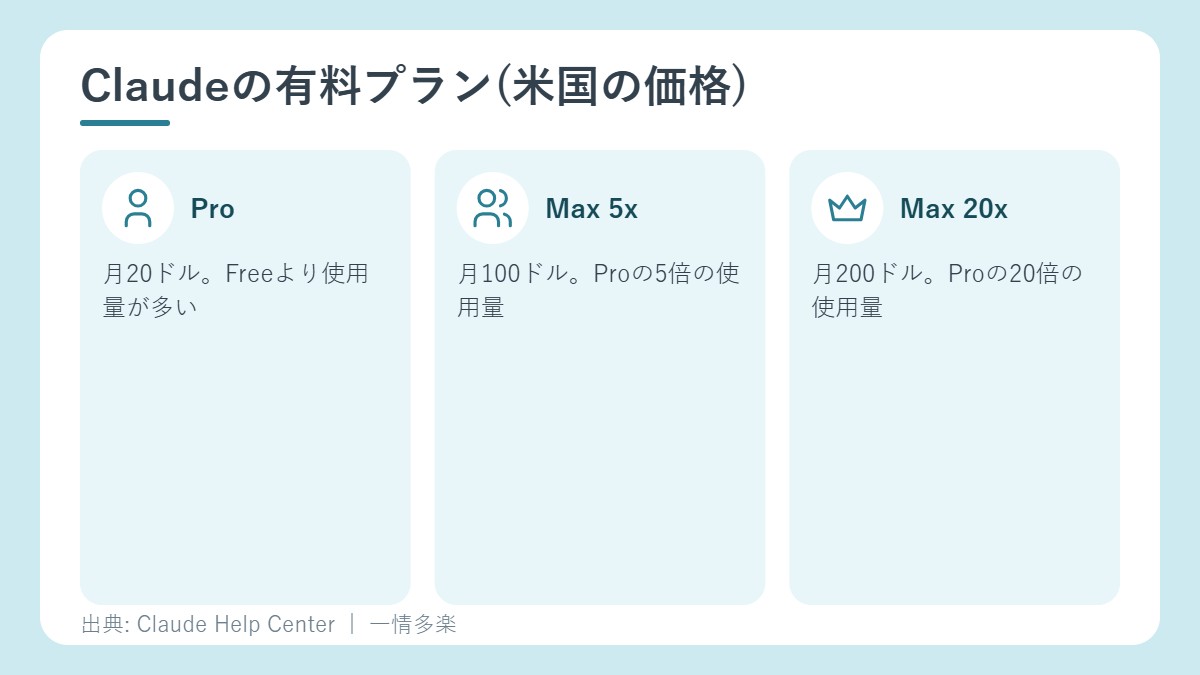 Claudeの有料プランと価格