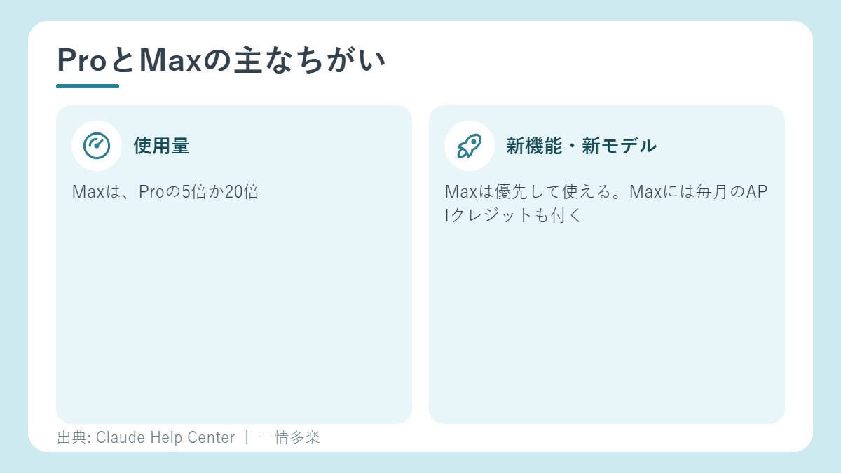 ProとMaxの主なちがい