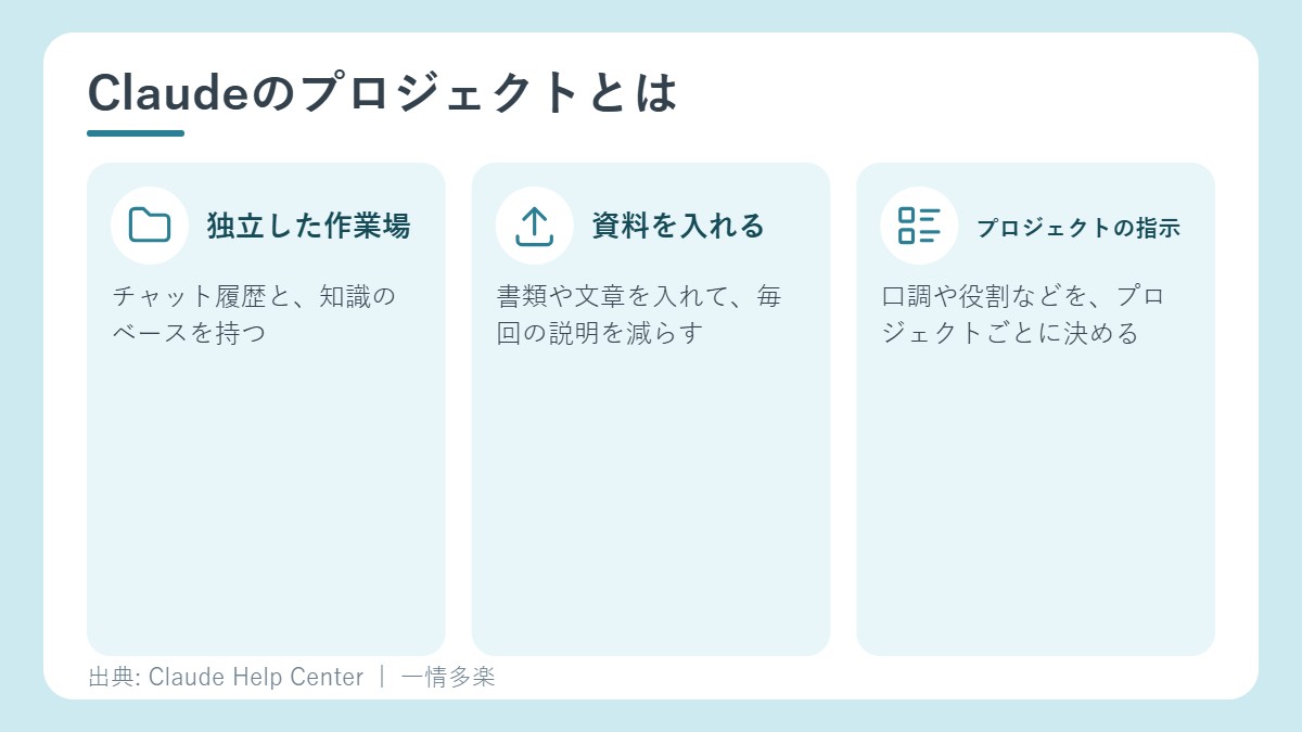 Claudeのプロジェクトとは
