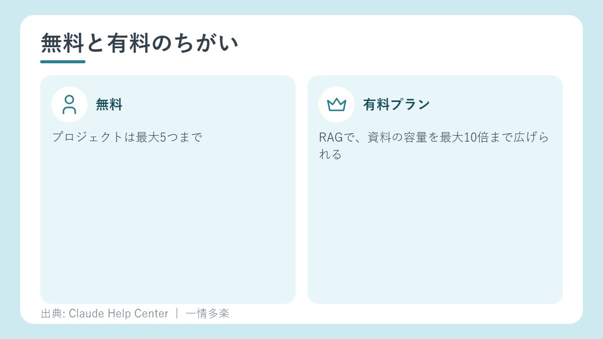 プロジェクトの無料と有料のちがい