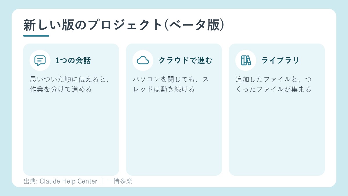 新しい版のプロジェクト