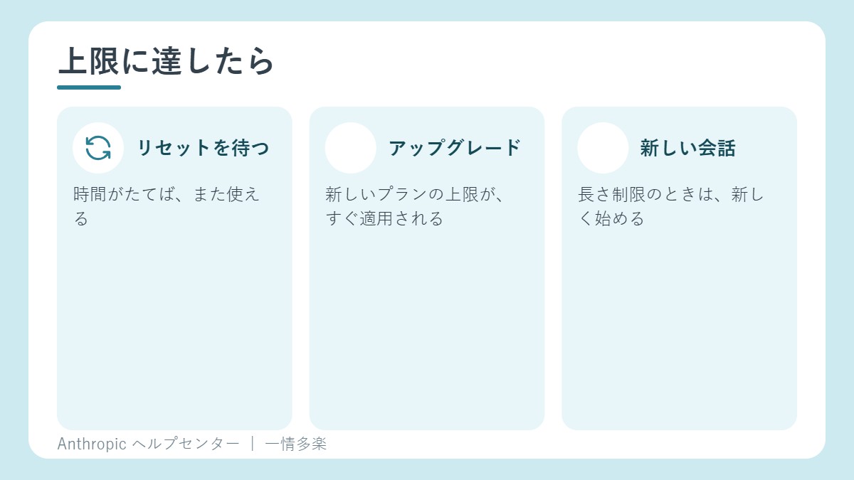 上限に達したときの対処。リセットを待つ、アップグレード、新しい会話