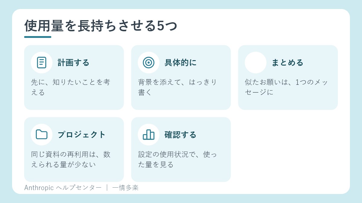 長持ちさせる5つのコツ。計画、具体的に、まとめる、プロジェクト、使用状況の確認