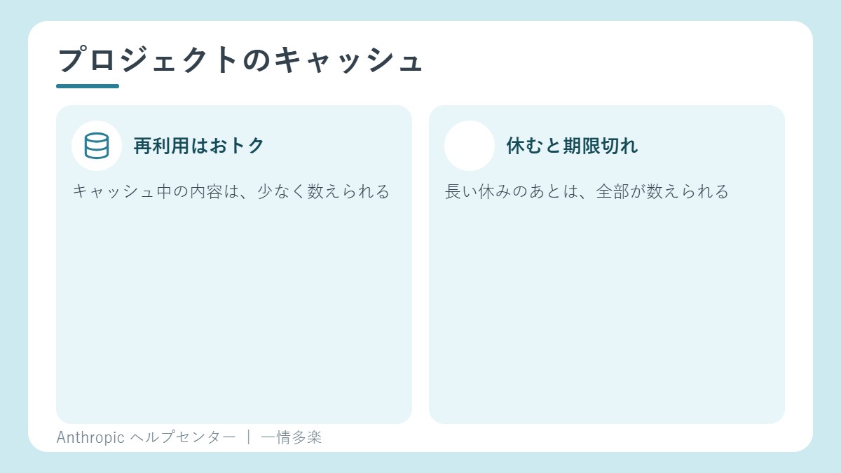 プロジェクトのキャッシュ。再利用すると少なく数えられる。休むと期限切れ