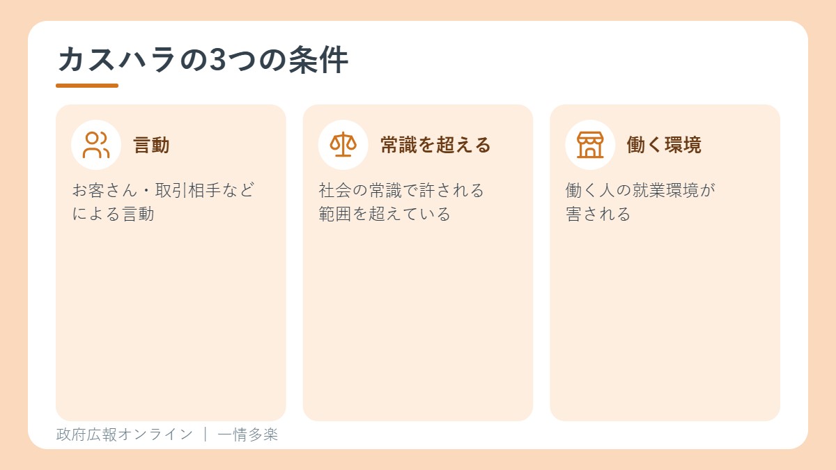 お客さんなどの言動、社会通念上許容される範囲を超える、就業環境が害される