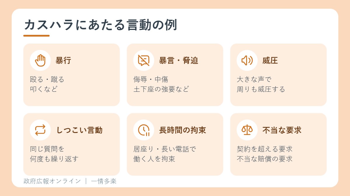 暴行、暴言や脅迫、威圧、しつこい言動、居座り