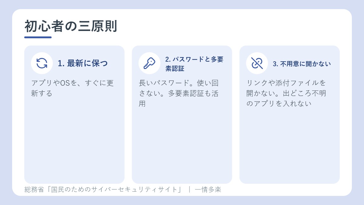 サイバーセキュリティ初心者の三原則。ソフトウェアを最新に、強固なパスワードと多要素認証、不用意に開かない・インストールしない