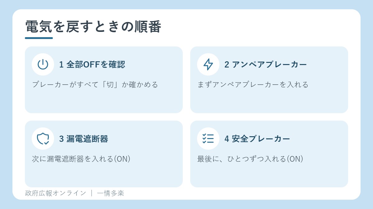 電気を復旧させる手順