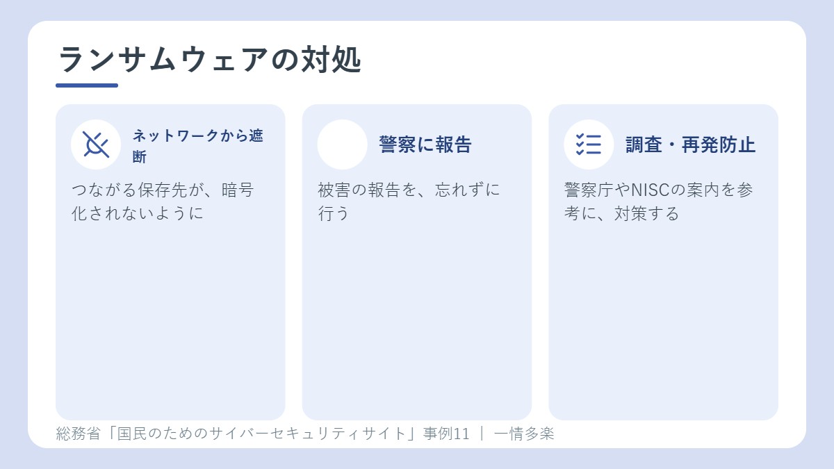 ランサムウェアの対処。ネットワークから遮断、警察に報告、調査と再発防止
