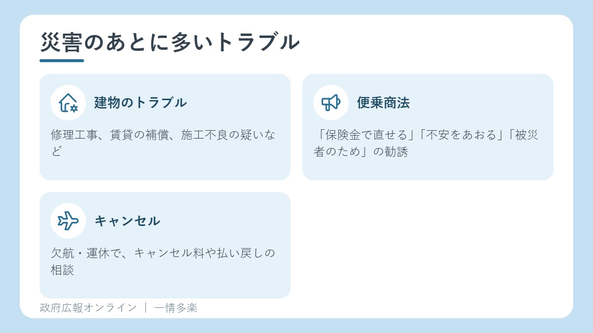 災害のあとに多い消費者トラブル