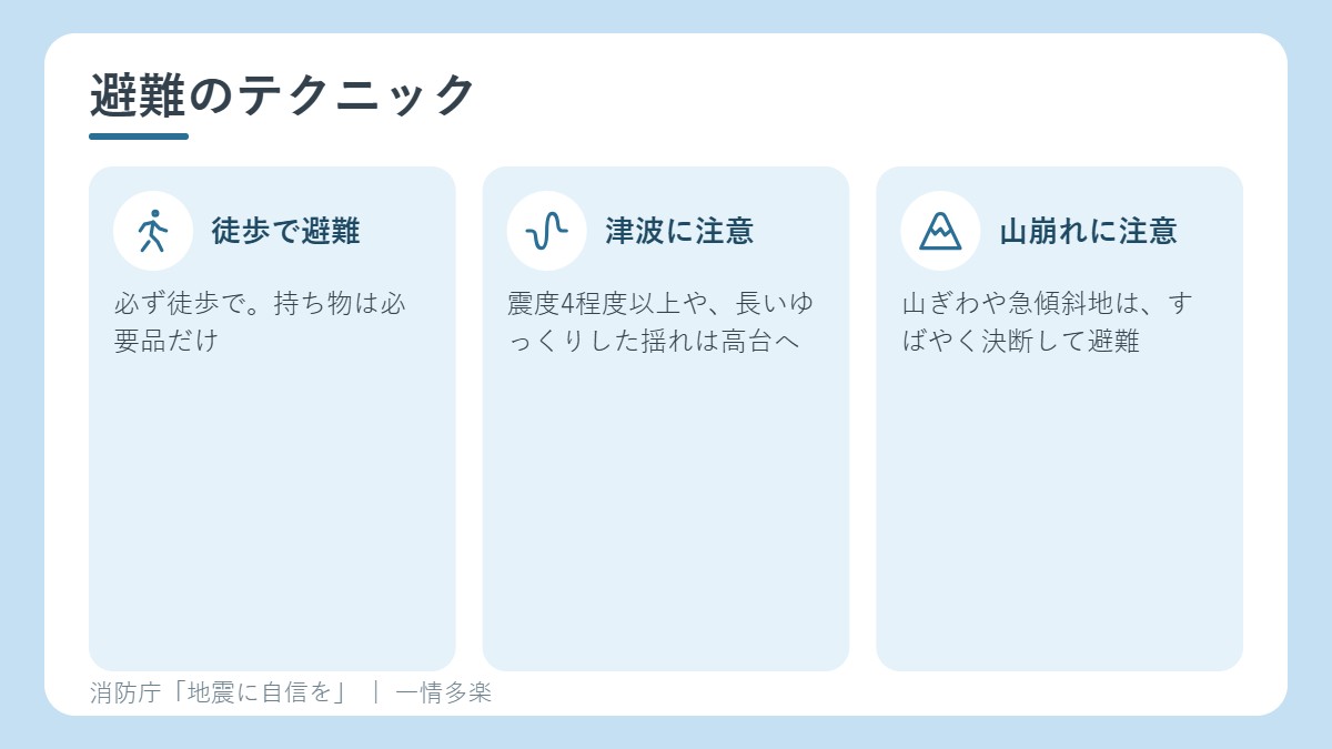 避難するときのポイント