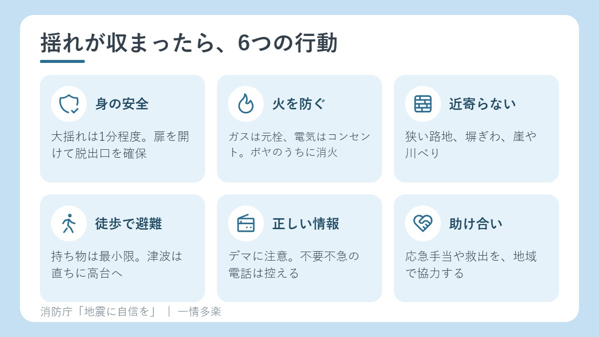 揺れが収まったあとの6つの行動。身の安全、火を防ぐ、危ない場所に近寄らない、避難、情報、助け合い