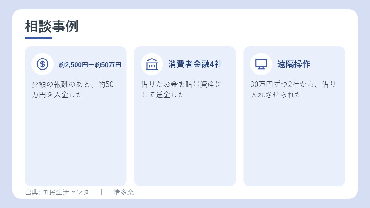 相談事例