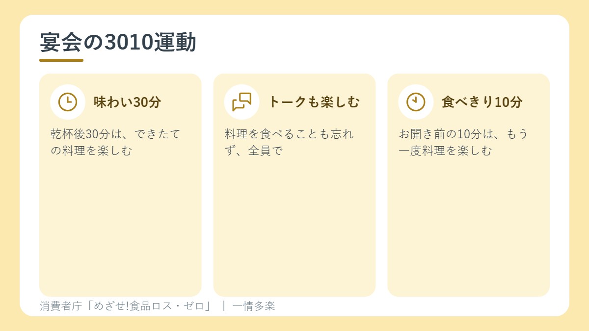 宴会の3010運動