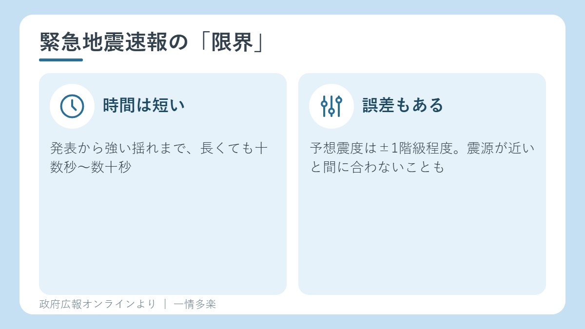 緊急地震速報の限界