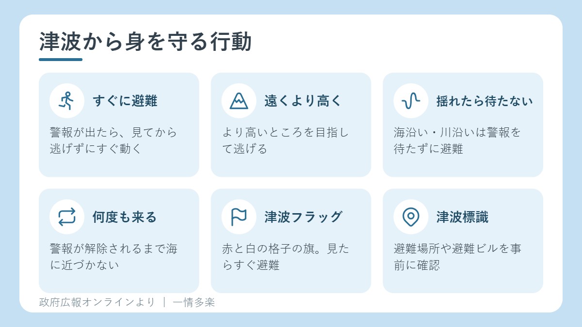津波から身を守る5つの行動