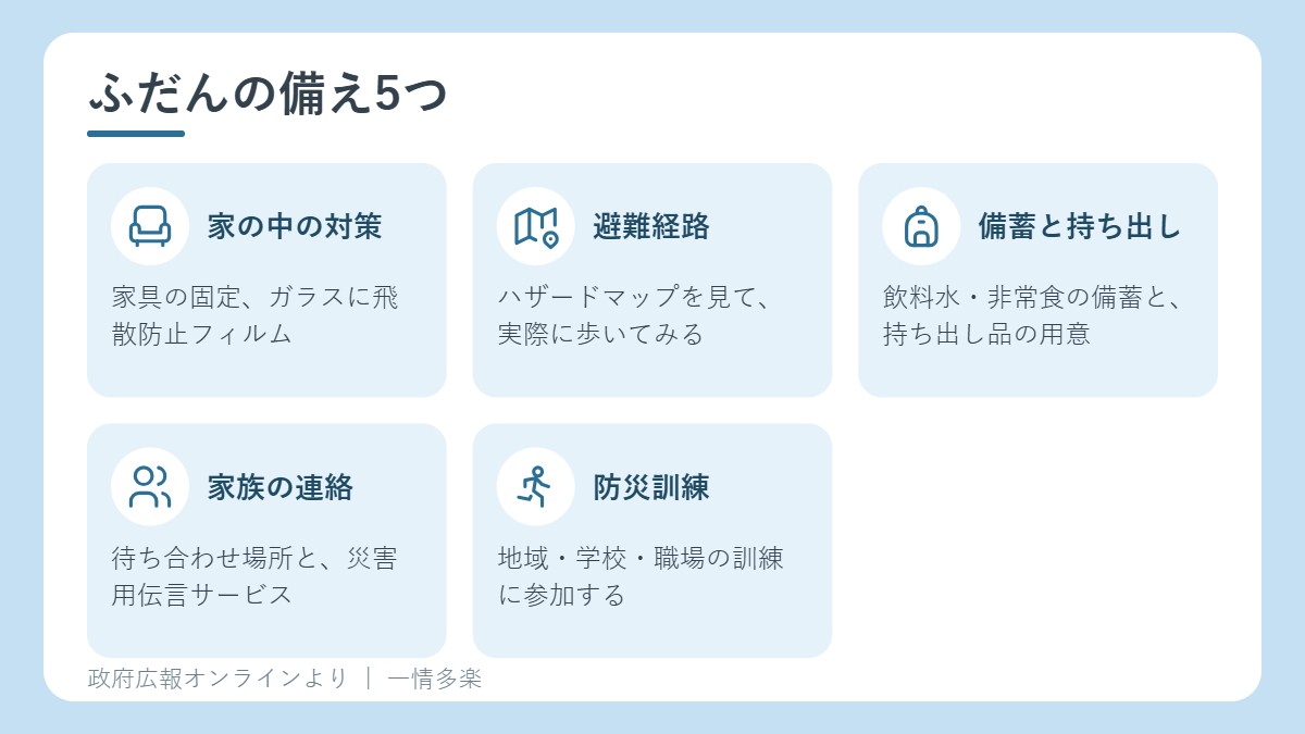 地震と津波へのふだんの備え