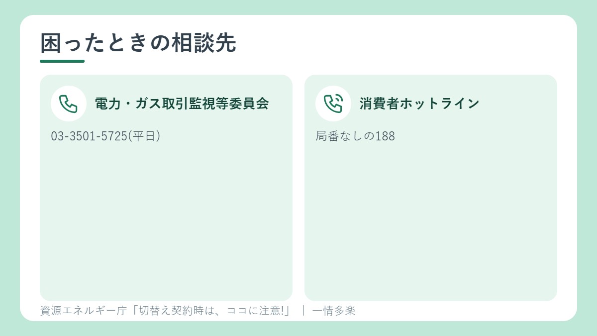 相談先。電力・ガス取引監視等委員会、消費者ホットライン188