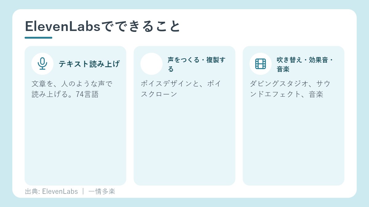 ElevenLabsでできること