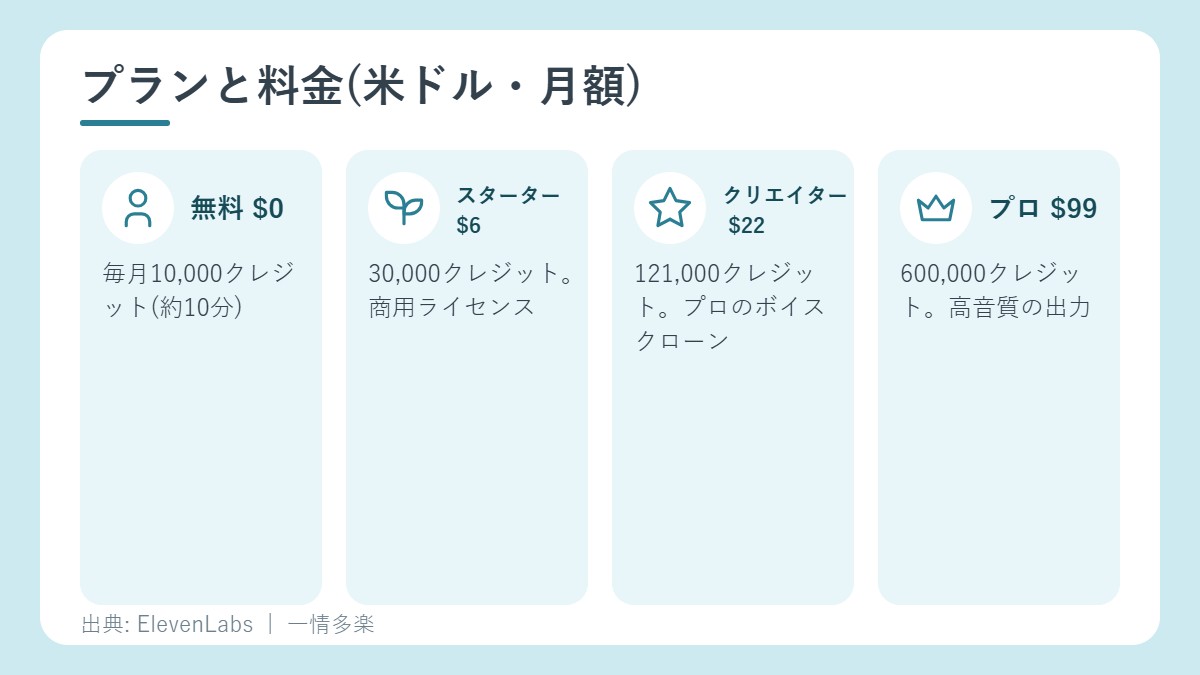 プランと料金