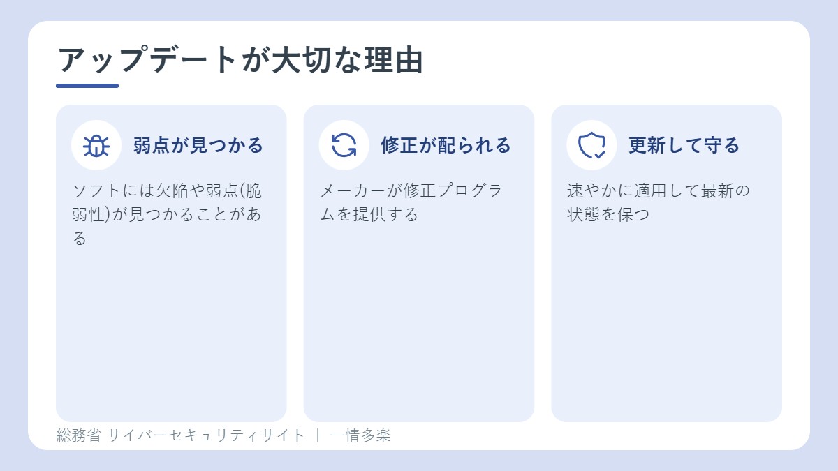 アップデートが大切な理由の流れ