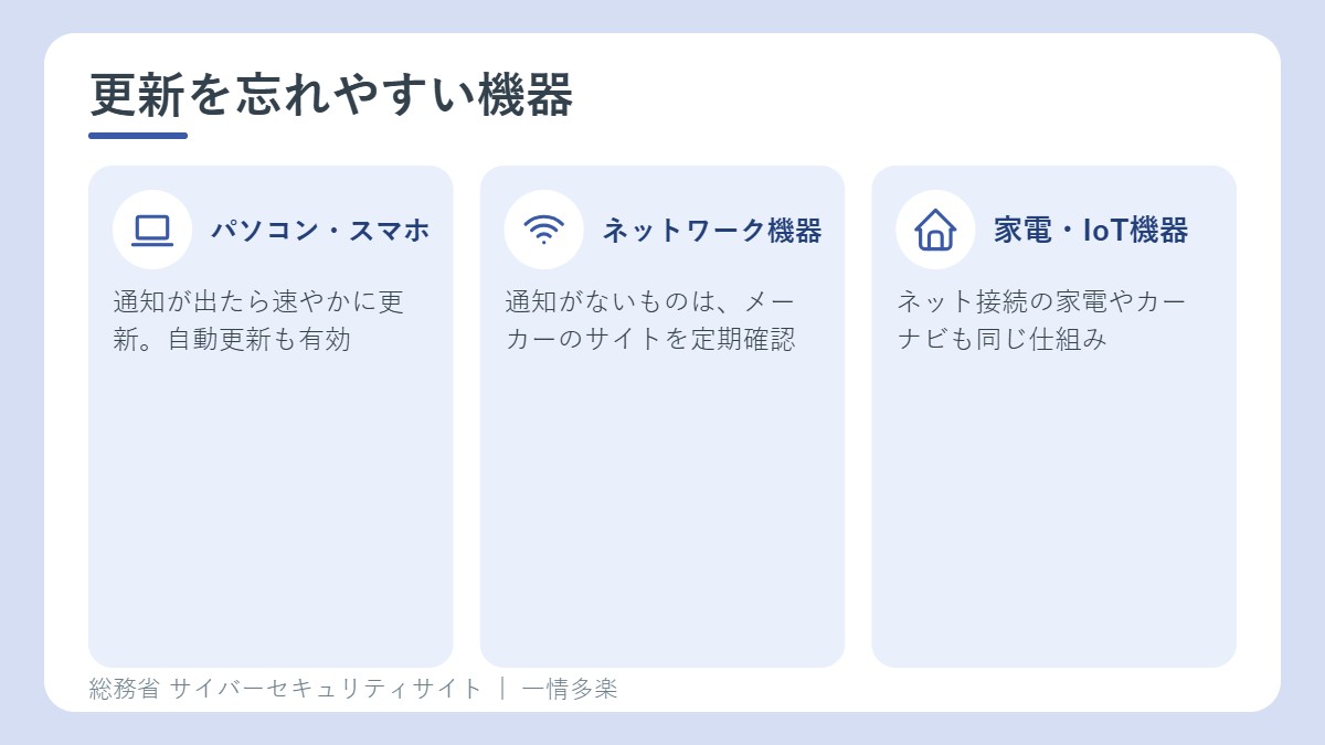アップデートの確認が必要な機器