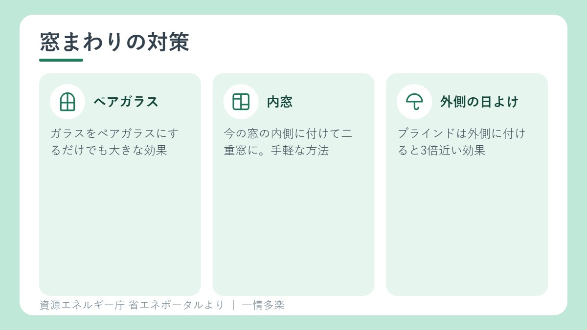 窓まわりの断熱・遮熱の対策