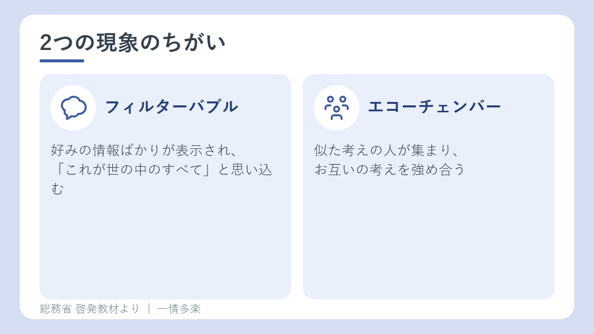 フィルターバブルとエコーチェンバーのちがい