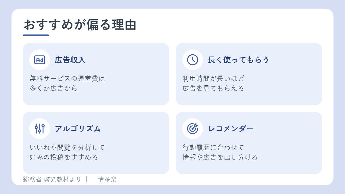 おすすめが偏るしくみ