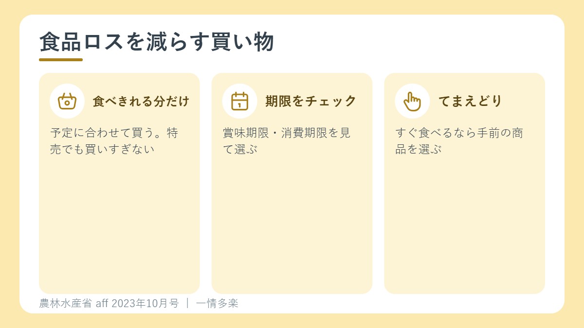 食品ロスを減らす買い物のポイント