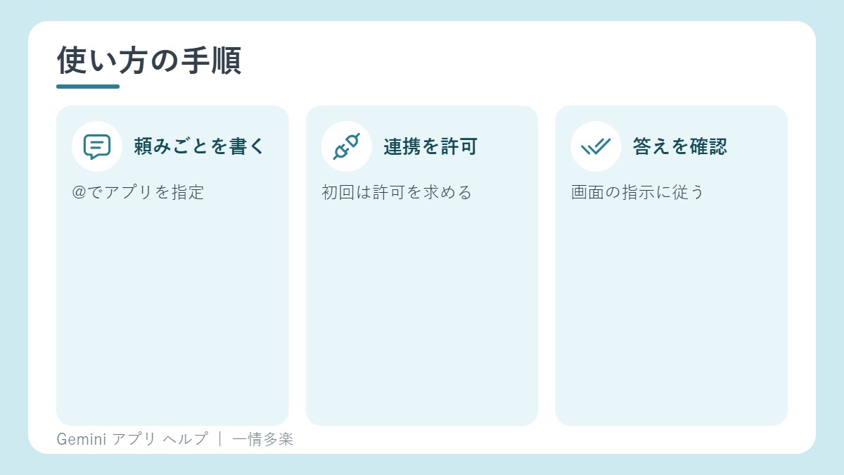 アプリ連携の使い方