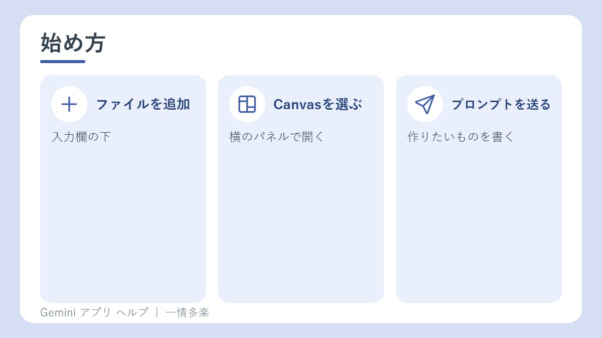 Canvasの始め方