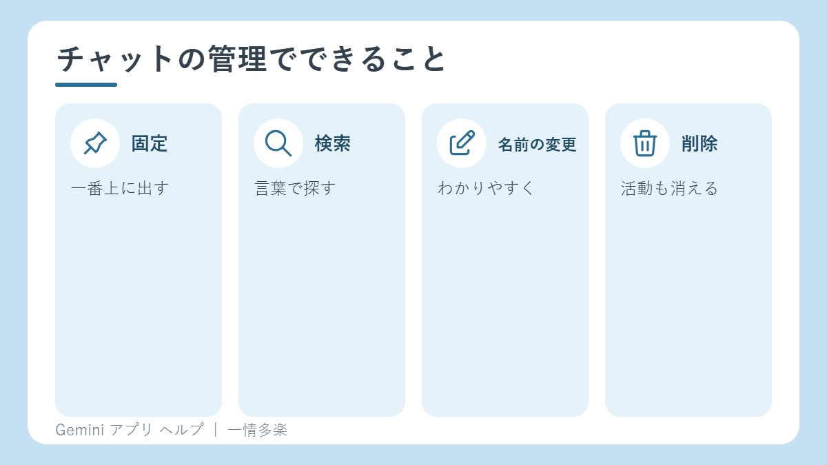 チャット管理でできること