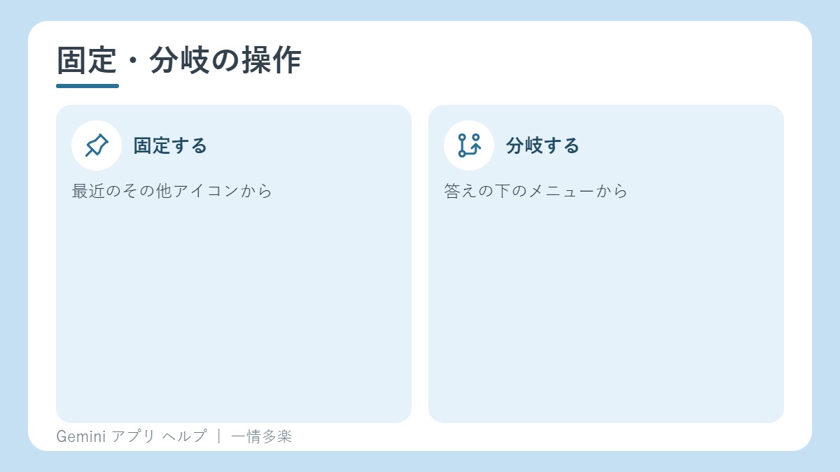 固定と分岐の操作