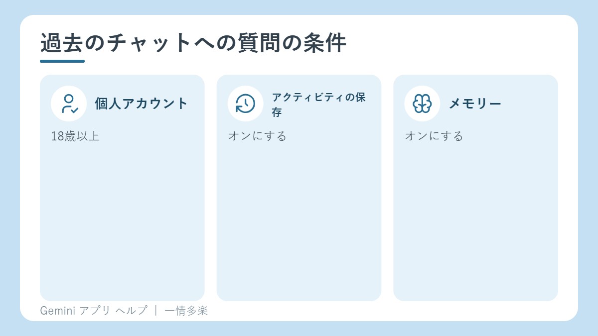 過去のチャットに質問するための条件