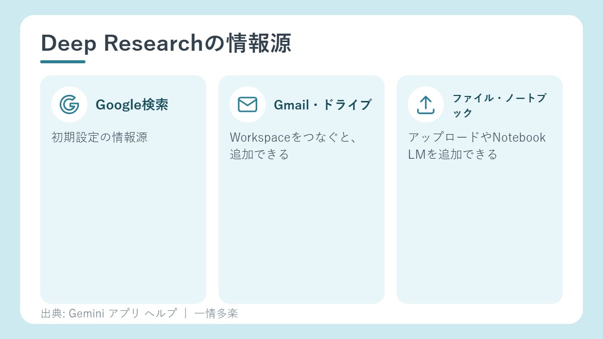Deep Researchの情報源