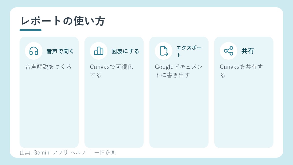 レポートの使い方