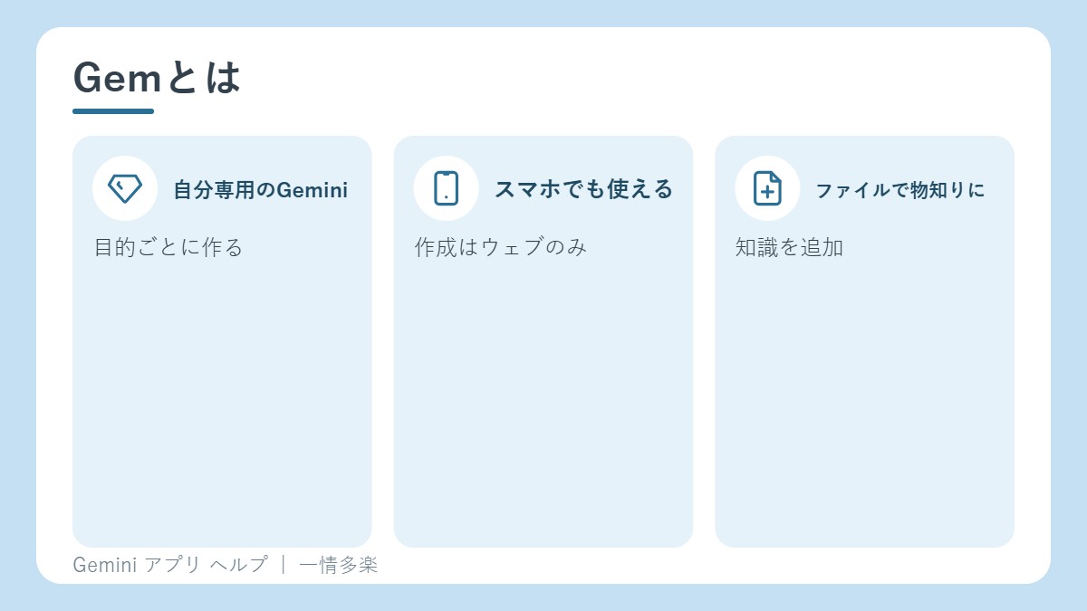 Gemの特徴