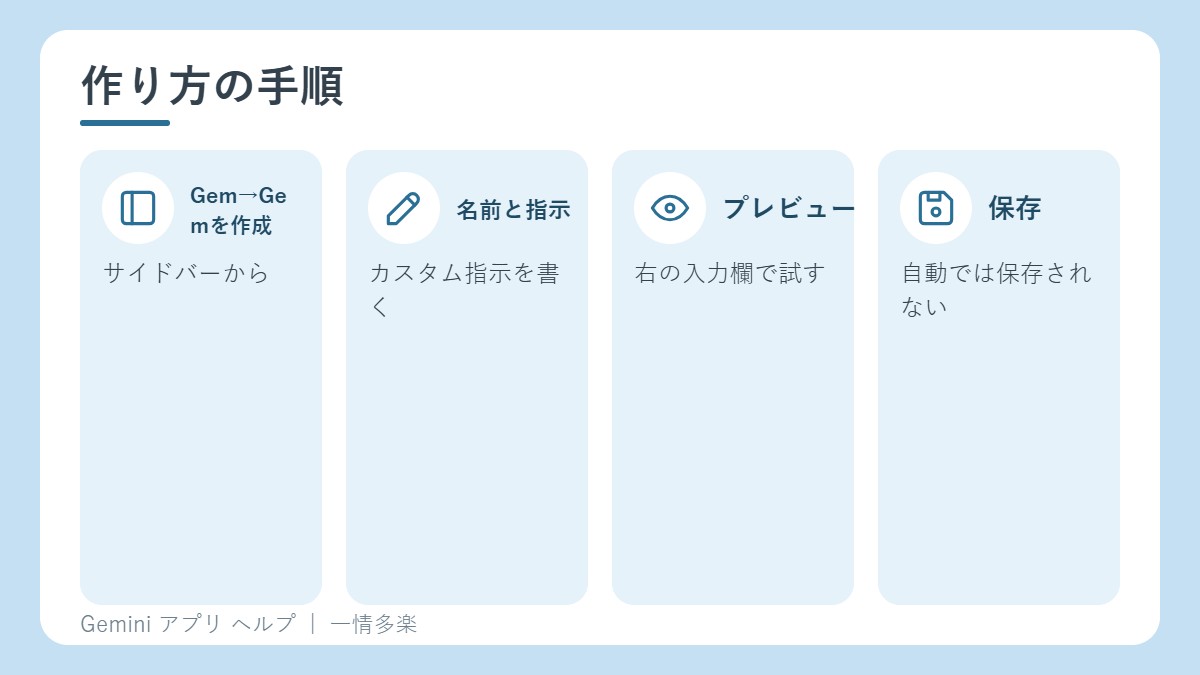 Gemの作り方