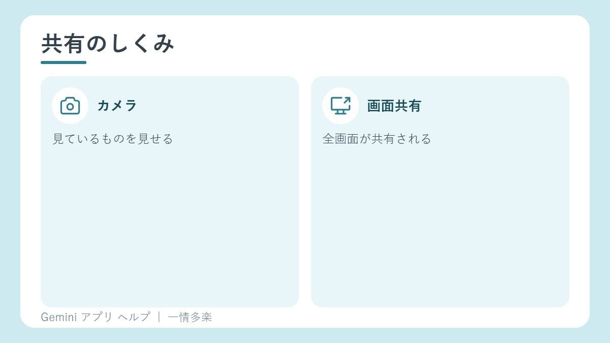 カメラと画面の共有