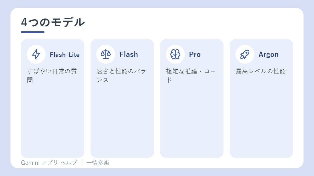 Geminiの4つのモデル