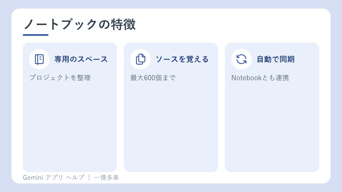 Geminiのノートブックの特徴