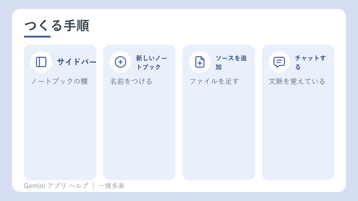 ノートブックをつくる手順