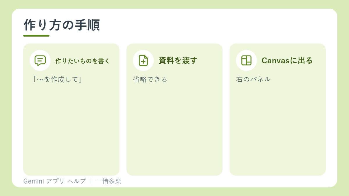 学習教材の作り方